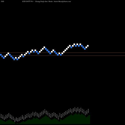 Free Renko charts DJ US TRVLTOUR DSTT share INDICES Stock Exchange 