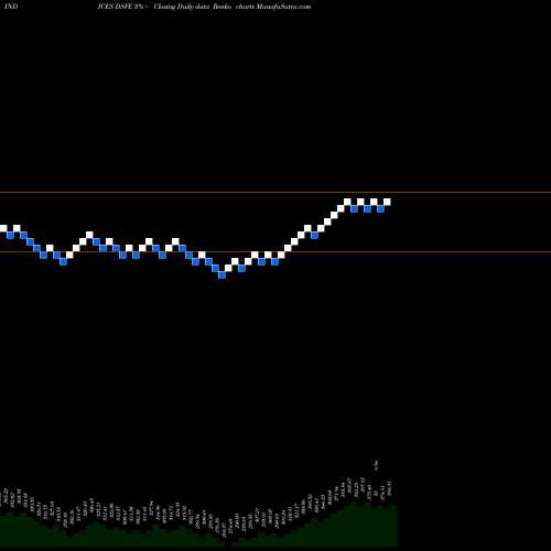 Free Renko charts U.S. Conventional Electricity Index DSVE share INDICES Stock Exchange 