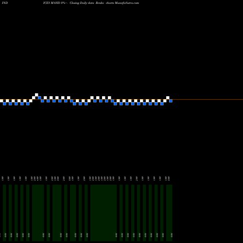 Free Renko charts 1-Month Highs Otcbb M1HD share INDICES Stock Exchange 
