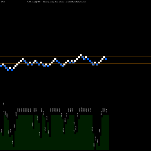 Free Renko charts 1-Month Highs Nasdaq M1HQ share INDICES Stock Exchange 