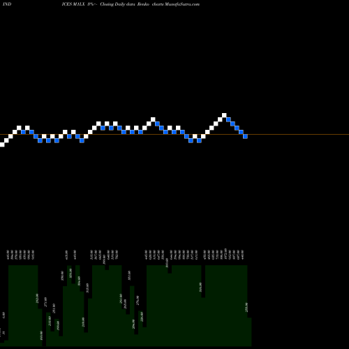 Free Renko charts 1-Month Lows Overall M1LX share INDICES Stock Exchange 