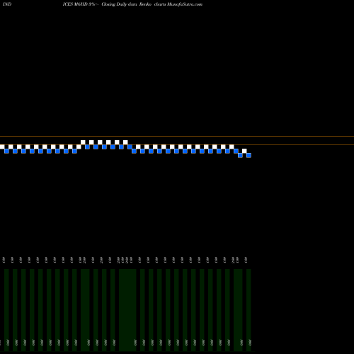 Free Renko charts 6-Month Highs Otcbb M6HD share INDICES Stock Exchange 