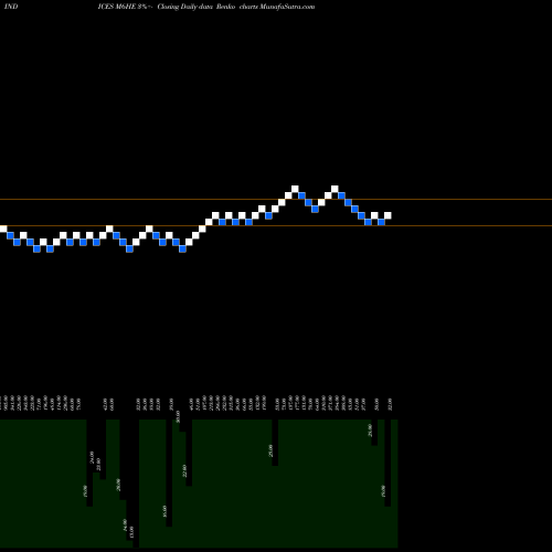 Free Renko charts 6-Month Highs ETFS M6HE share INDICES Stock Exchange 