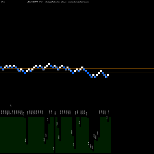 Free Renko charts 6-Month Highs NYSE M6HN share INDICES Stock Exchange 