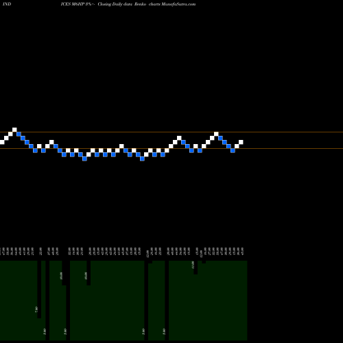 Free Renko charts 6-Month Highs Sp500 M6HP share INDICES Stock Exchange 