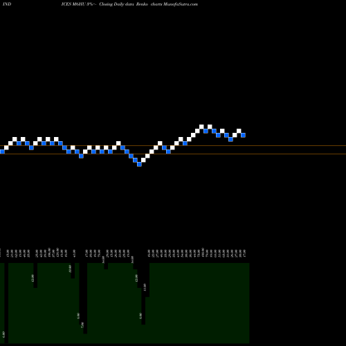 Free Renko charts 6-Month Highs Volume Lt 100K M6HU share INDICES Stock Exchange 