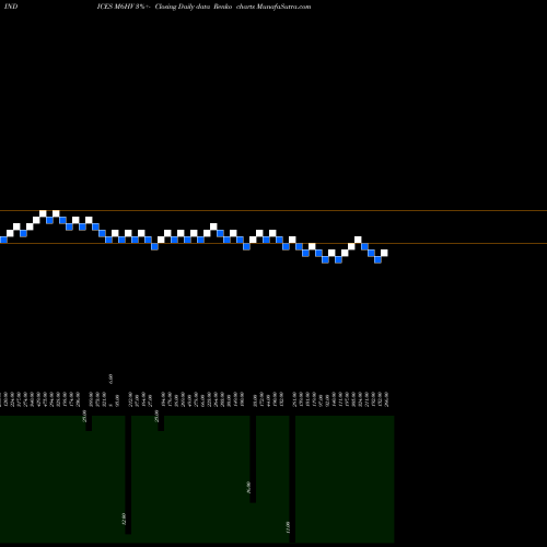 Free Renko charts 6-Month Highs Volume Gt 100K M6HV share INDICES Stock Exchange 