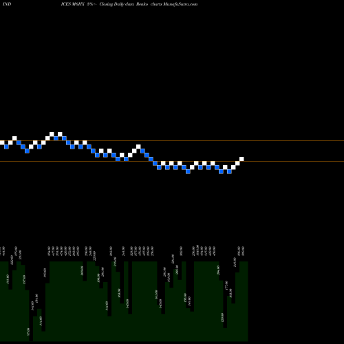 Free Renko charts 6-Month Highs Overall M6HX share INDICES Stock Exchange 