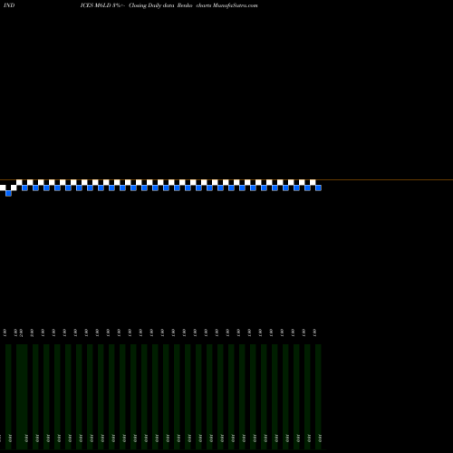 Free Renko charts 6-Month Lows Otcbb M6LD share INDICES Stock Exchange 