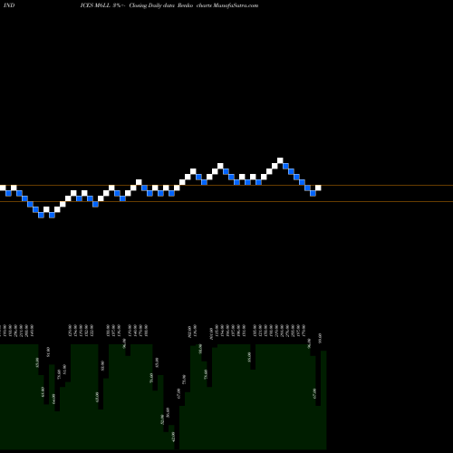 Free Renko charts 6-Month Lows Price Lt  M6LL share INDICES Stock Exchange 