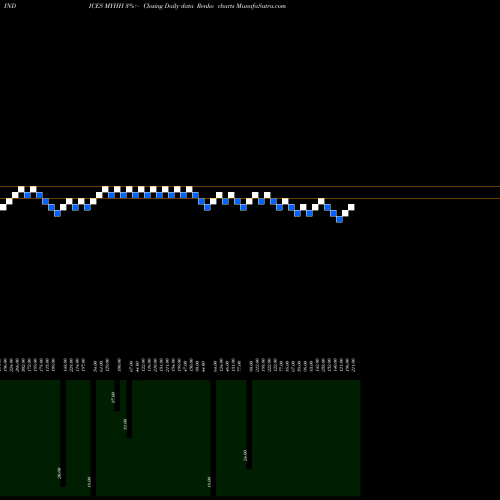 Free Renko charts YTD Highs Price Gt  MYHH share INDICES Stock Exchange 