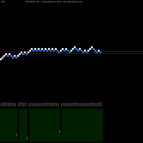 Free Renko charts YTD Highs NYSE MYHN share INDICES Stock Exchange 