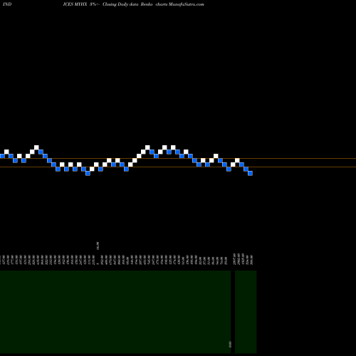 Free Renko charts YTD Highs Overall MYHX share INDICES Stock Exchange 