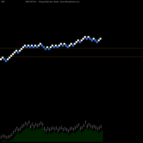 Free Renko charts Silver Index SLV share INDICES Stock Exchange 