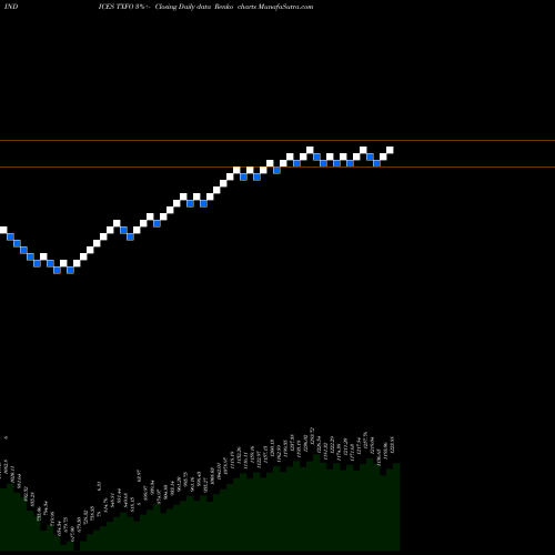 Free Renko charts Tsx Completion Index TXFO share INDICES Stock Exchange 