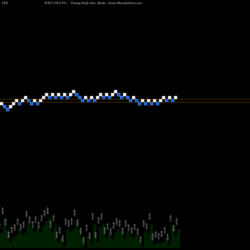 Free Renko charts TSX Unchanged Stocks UNCS share INDICES Stock Exchange 