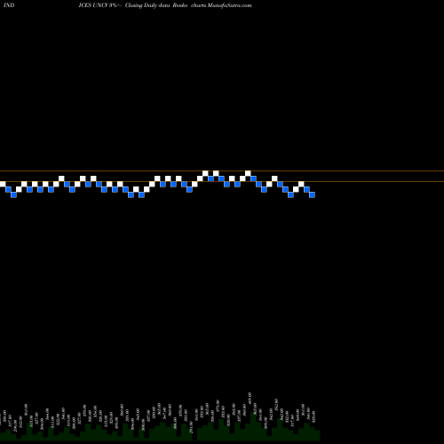 Free Renko charts Tsxv Unchanged Stocks UNCV share INDICES Stock Exchange 