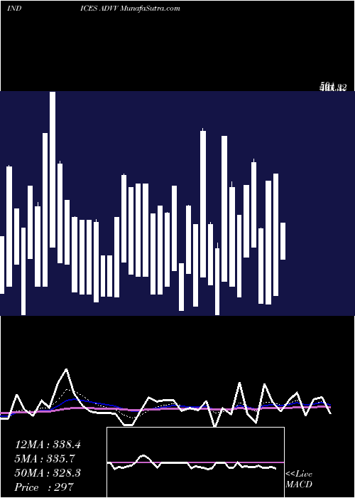  Daily chart Tsxv Advancing Stocks