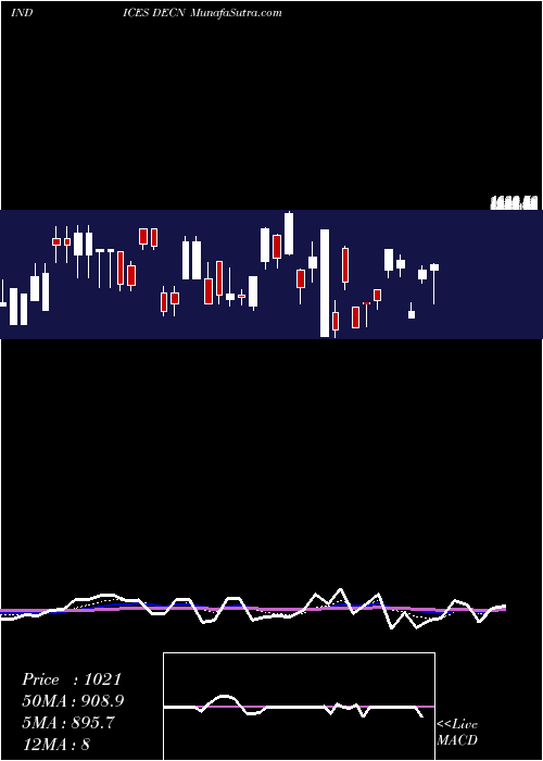  Daily chart NYSE Declining Stocks 1.733.999.000