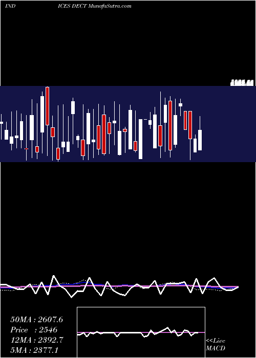  weekly chart TotalDeclining