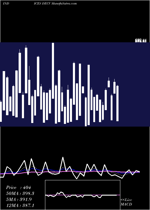  Daily chart Tsxv Declining Stocks