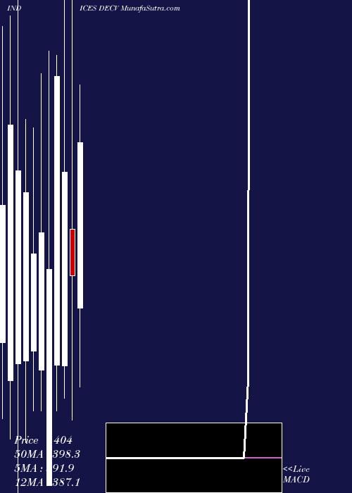  monthly chart TsxvDeclining