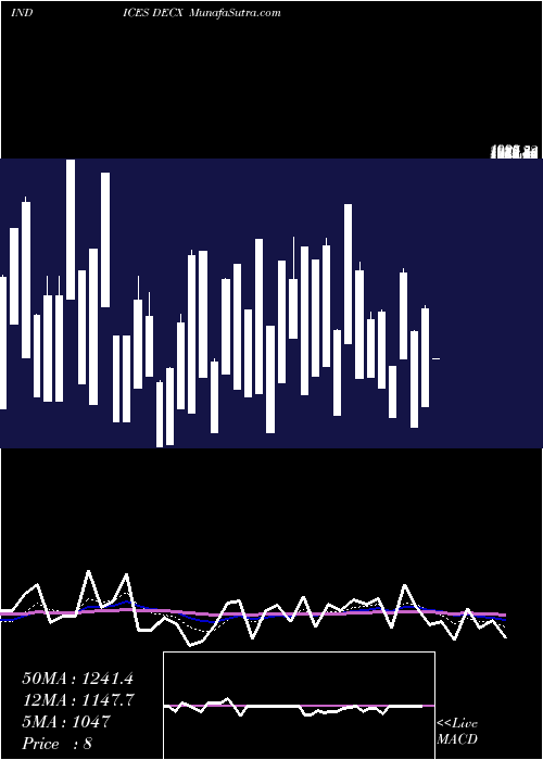  Daily chart CAD Total Declining Stocks 423 207.284.000