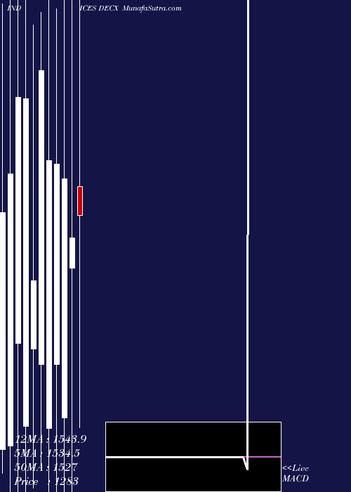  monthly chart CadTotal