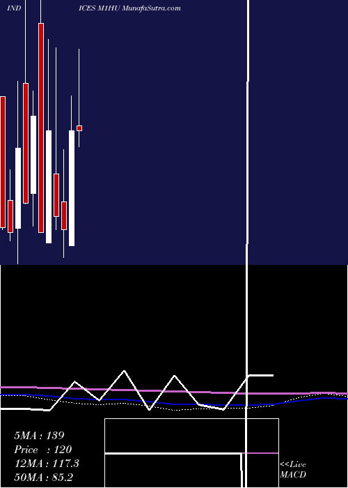  monthly chart 1Month
