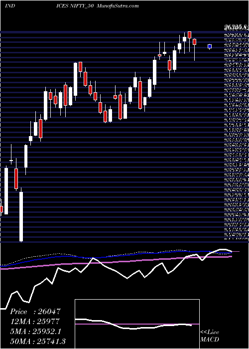  weekly chart Nifty50