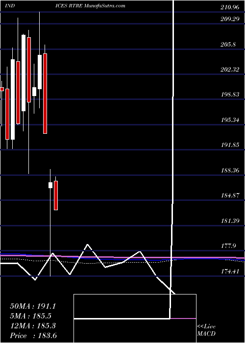  monthly chart TsxReit