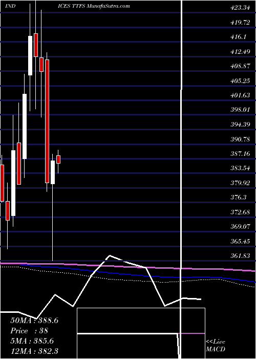  monthly chart TsxFinancials