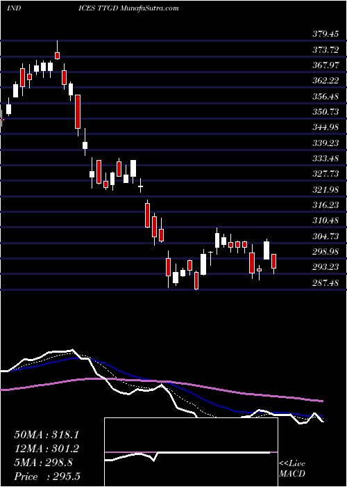  Daily chart TsxGlobal