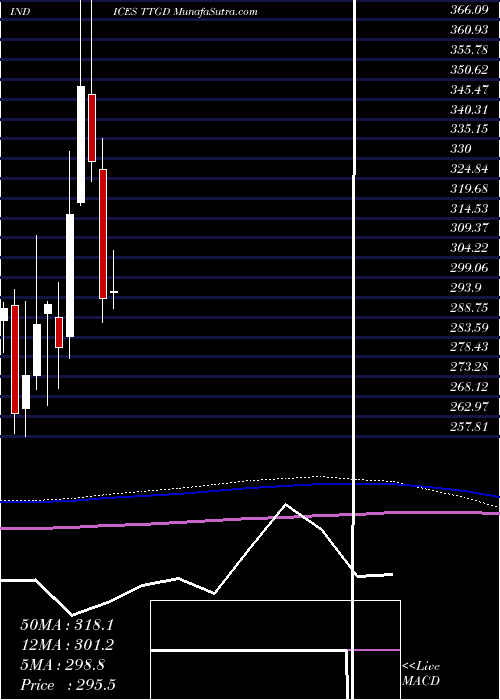  monthly chart TsxGlobal