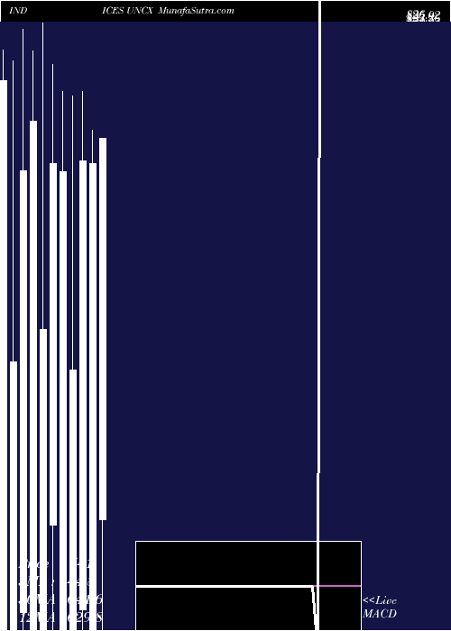  monthly chart CadTotal