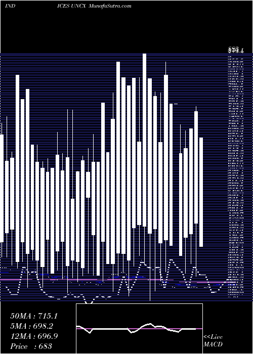  weekly chart CadTotal