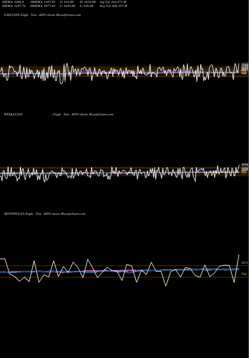 Trend of Tsx Advancing ADVS TrendLines TSX Advancing Stocks ADVS share INDICES Stock Exchange 