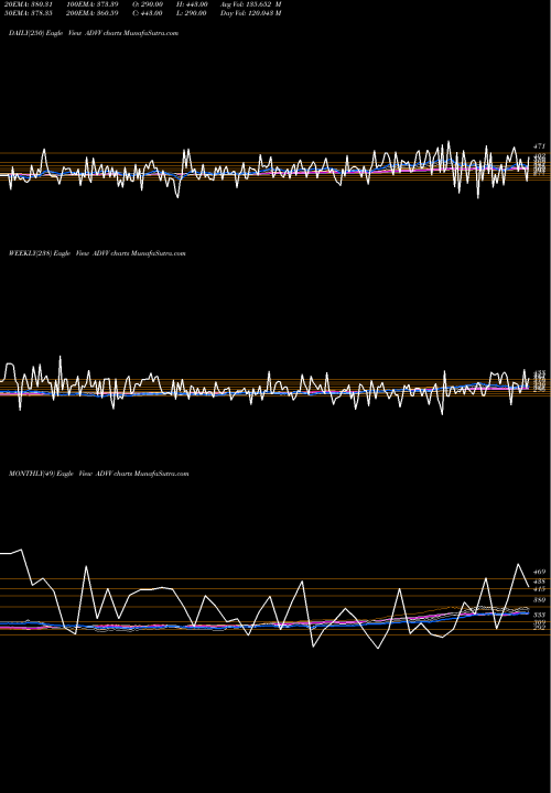 Trend of Tsxv Advancing ADVV TrendLines Tsxv Advancing Stocks ADVV share INDICES Stock Exchange 