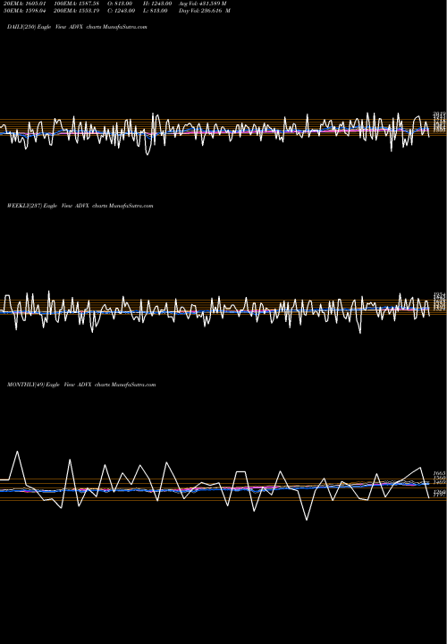 Trend of Cad Total ADVX TrendLines CAD Total Advancing Stocks ADVX share INDICES Stock Exchange 