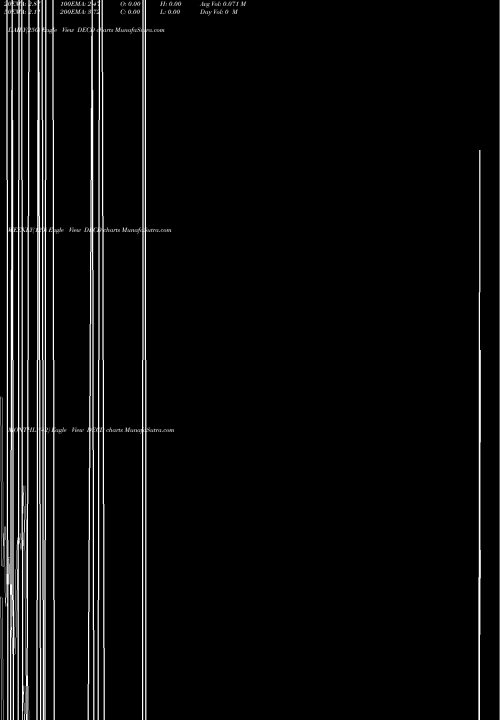 Trend of Otc Declining DECD TrendLines OTC Declining Stocks DECD share INDICES Stock Exchange 