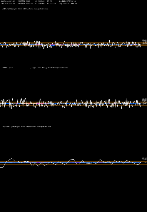 Trend of Nasd Declining DECQ TrendLines NASD Declining Stocks 937.973.400 DECQ share INDICES Stock Exchange 