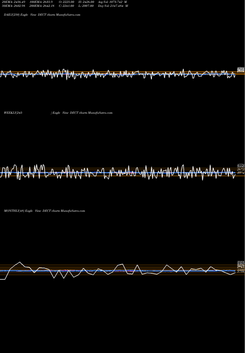 Trend of Total Declining DECT TrendLines Total Declining Stocks 2.698.693.000 DECT share INDICES Stock Exchange 