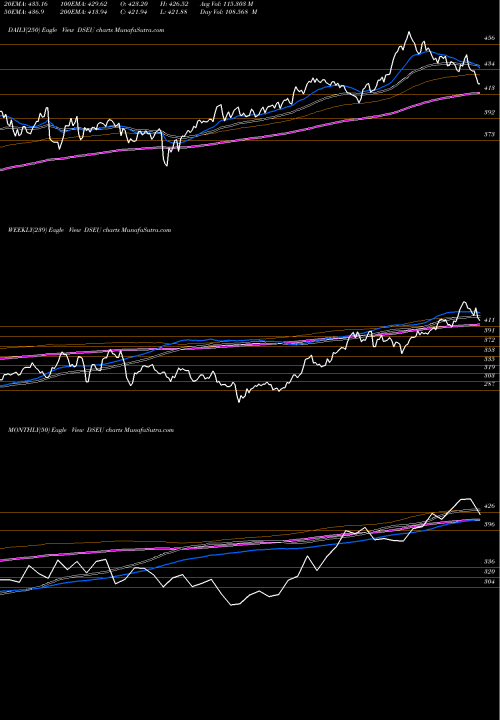 Trend of Dj Us DSEU TrendLines DJ US ELECTRCTY DSEU share INDICES Stock Exchange 
