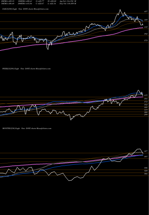 Trend of U S DSVE TrendLines U.S. Conventional Electricity Index DSVE share INDICES Stock Exchange 