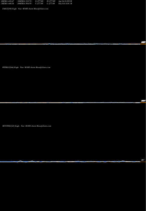 Trend of 1 Month M1HE TrendLines 1-Month Highs ETFS M1HE share INDICES Stock Exchange 