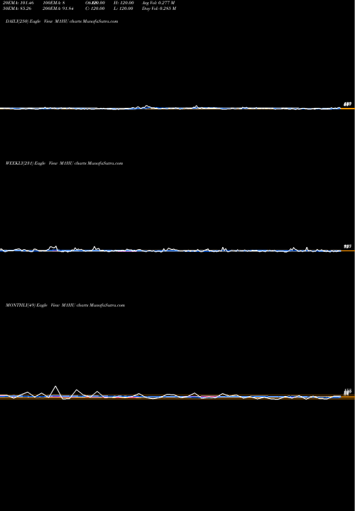 Trend of 1 Month M1HU TrendLines 1-Month Highs Volume Lt 100K M1HU share INDICES Stock Exchange 