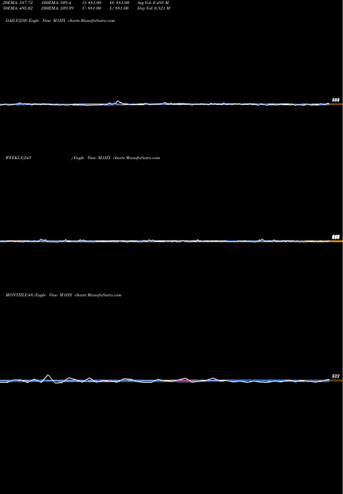Trend of 1 Month M1HX TrendLines 1-Month Highs Overall M1HX share INDICES Stock Exchange 