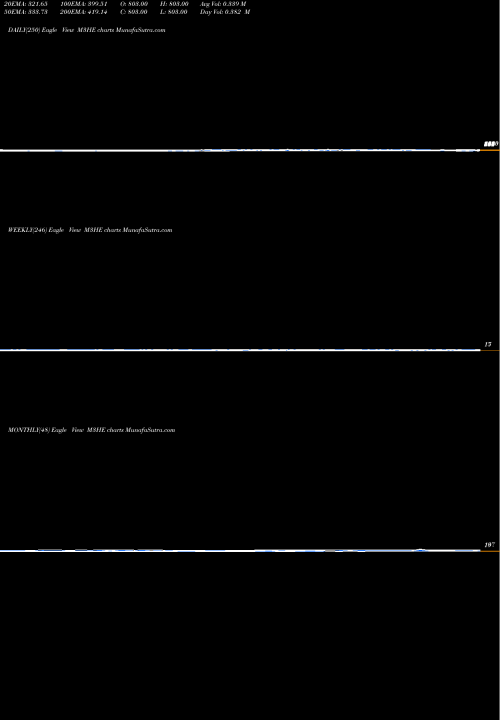 Trend of 3 Month M3HE TrendLines 3-Month Highs ETFS M3HE share INDICES Stock Exchange 