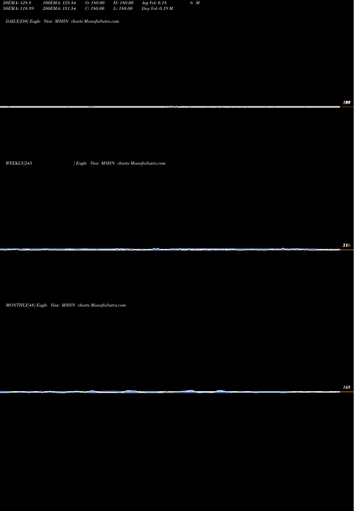 Trend of 3 Month M3HN TrendLines 3-Month Highs NYSE M3HN share INDICES Stock Exchange 