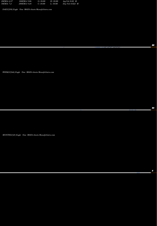 Trend of 6 Month M6HA TrendLines 6-Month Highs AMEX M6HA share INDICES Stock Exchange 